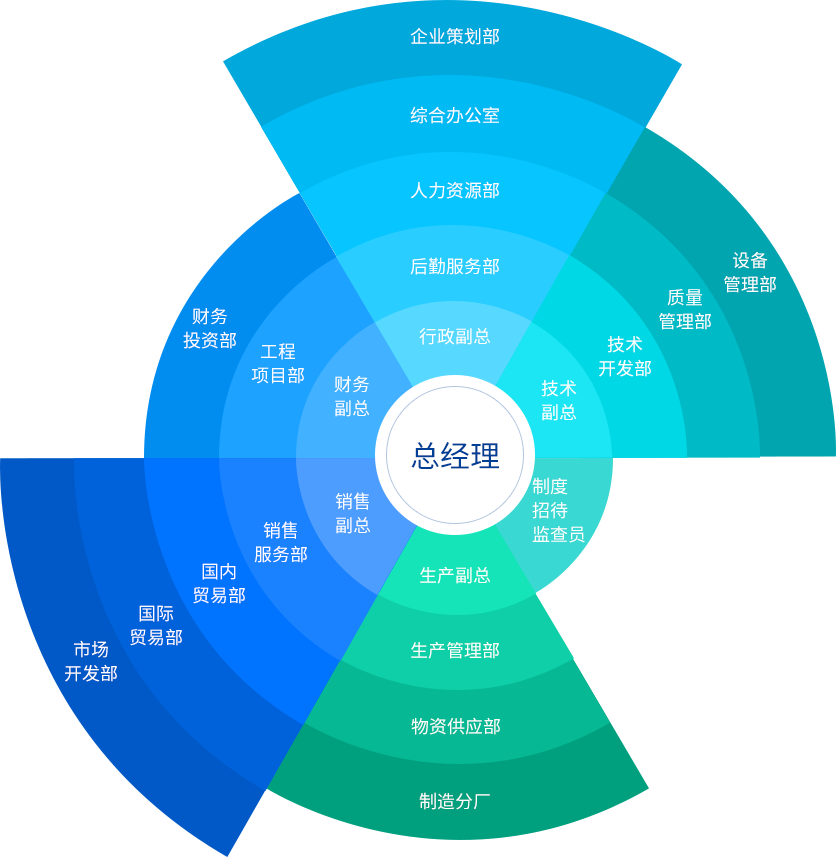 組織架構