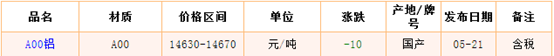 5月21日長江鋁錠價格市場行情