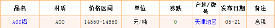 5月21日天津鋁錠價格市場行情