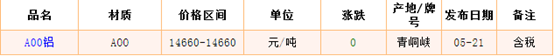 5月21日西安鋁錠價格市場行情