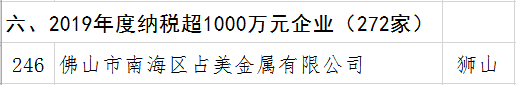 占美金屬再被表彰，獲“2019年度納稅大戶”稱號.png