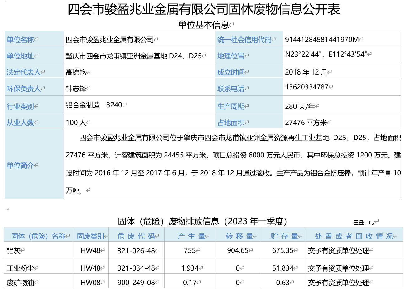 環(huán)境信息公開(kāi)資料